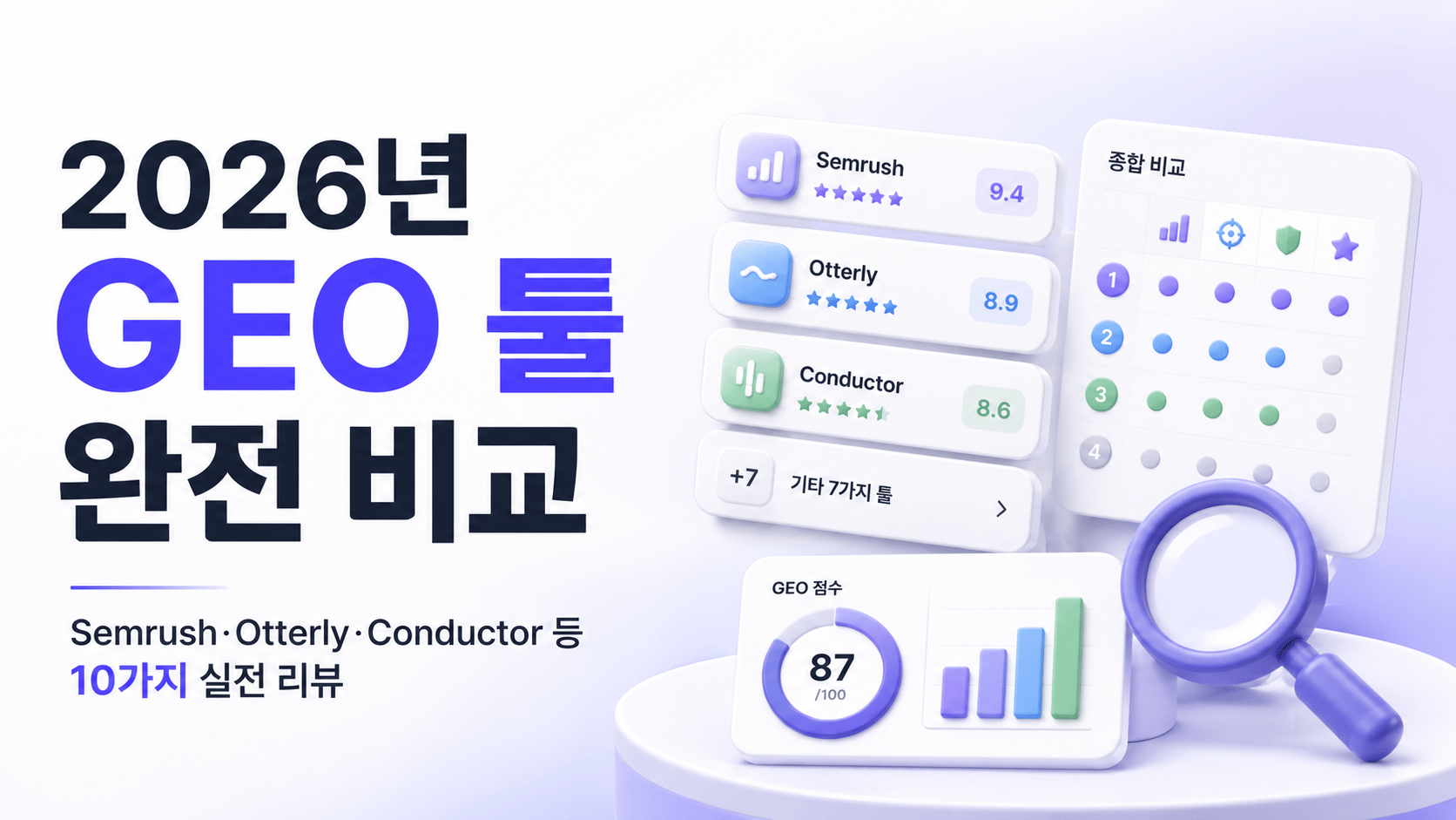 2026년 GEO 툴 완전 비교: Semrush·Otterly·Conductor 등 10가지 실전 리뷰