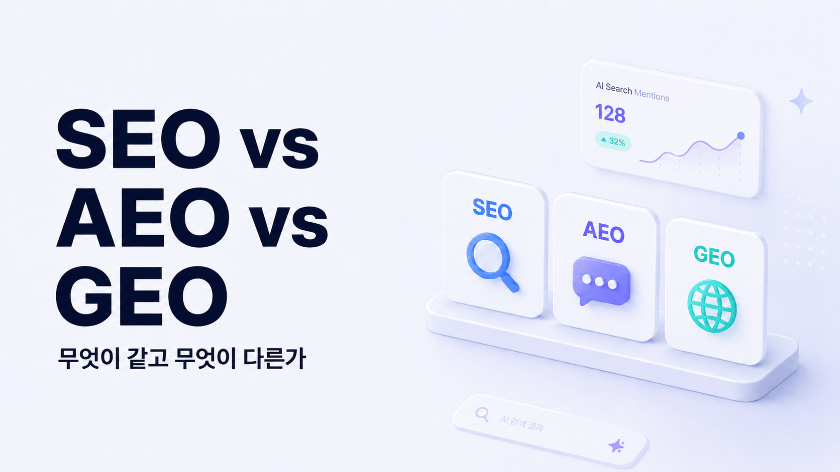 SEO vs AEO vs GEO: 무엇이 같고 무엇이 다른가