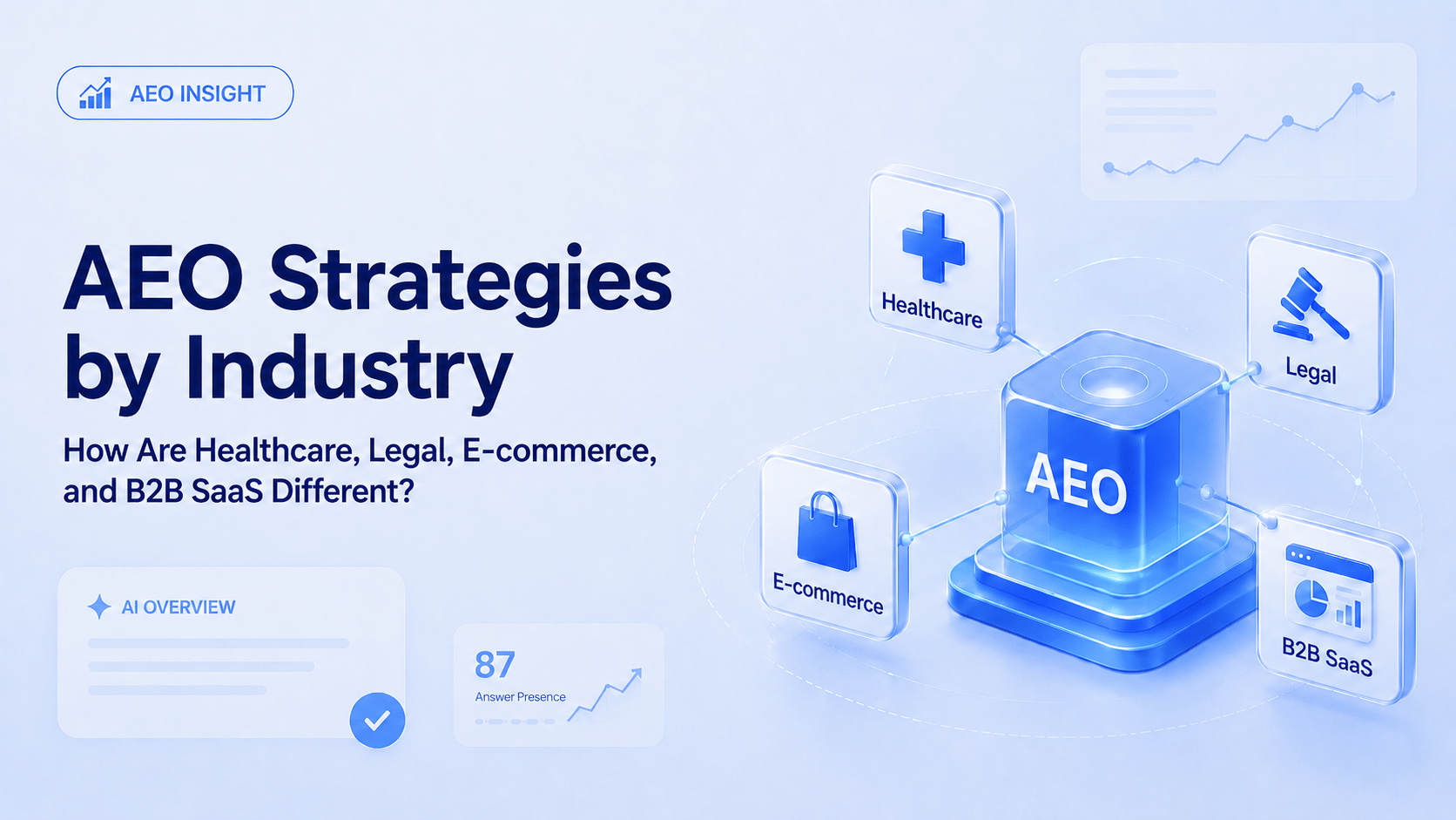 AEO by Industry: What Changes for Healthcare, Legal, E‑commerce, and B2B