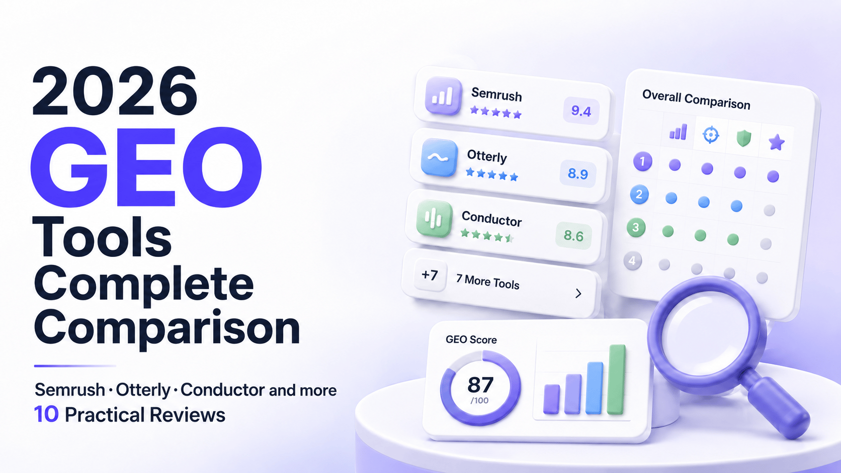 2026 GEO Tools Compared: Semrush, Otterly, Conductor and 7 More