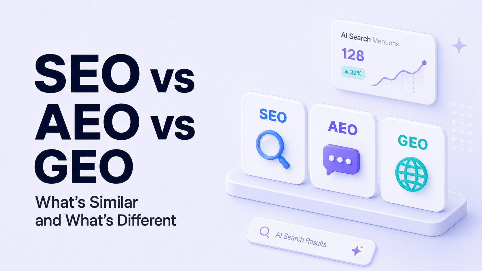 SEO vs AEO vs GEO: What’s the Same and What’s Different